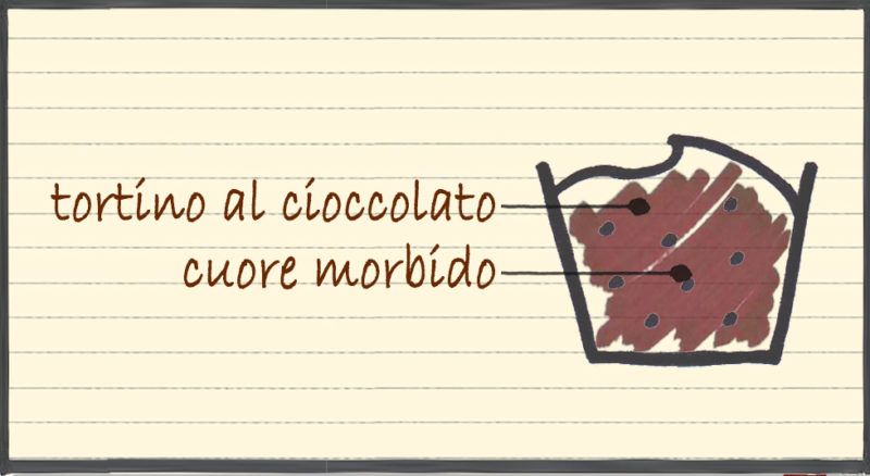 Tortino al Cioccolato con Cuore caldo Fondente