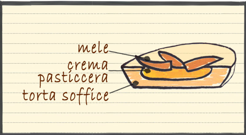 Tortino Crema Pasticcera e Mele