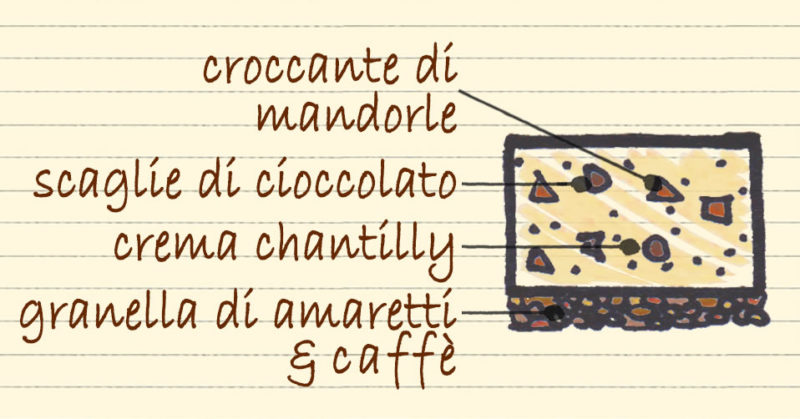 Croccantino
