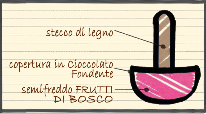 Caramelie: Semifreddo ai Frutti di Bosco