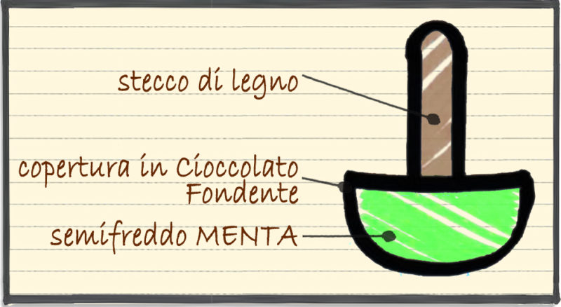 Caramelie: Semifreddo alla Menta