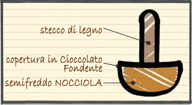 Caramelie: Semifreddo con Nocciole IGP