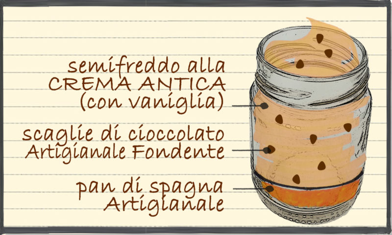 Loverie – Crema Antica e Cioccolato Fondente