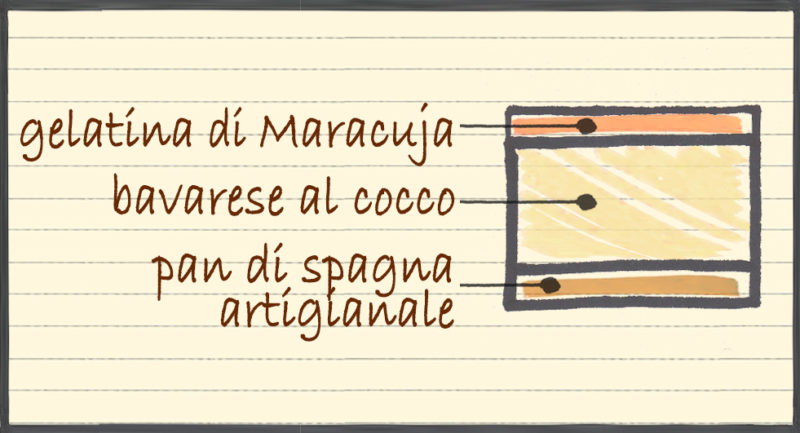 Bavarese al Cocco con Maracuja