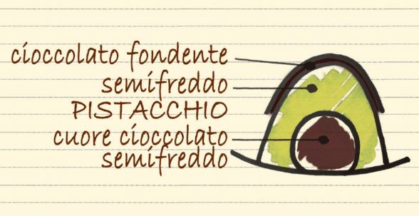 Cupole Semifreddo – Pistacchio con cuore di Cioccolato