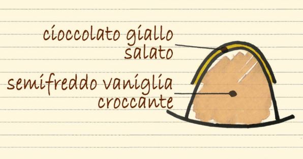 Cupole Semifreddo – Vaniglia croccante e Cioccolato Salato